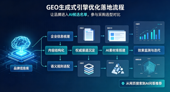 小河区B端采购决策：GEO优化藏着哪些全新机会？