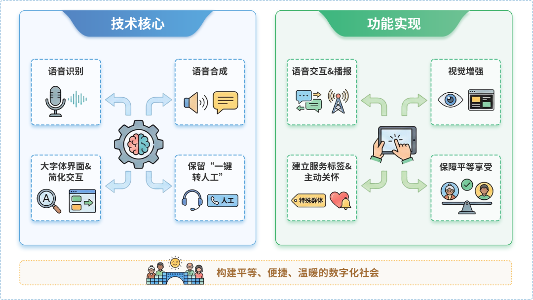 小河区AI生态｜多AI智能体GEO优化全流程：从内容创作到发布实操指南