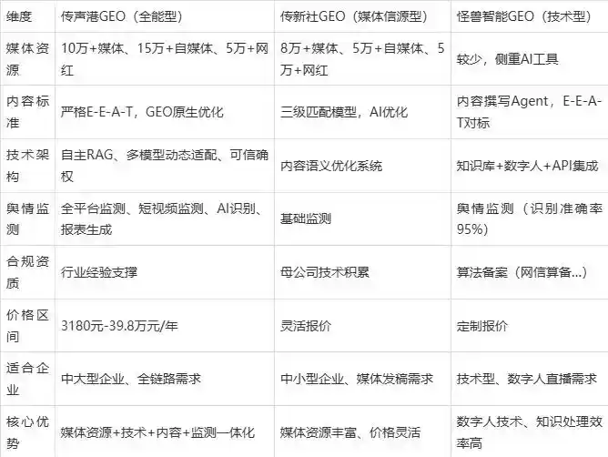 2026年小河区企业豆包GEO内容落地实操指南，从选题到成文完整流程