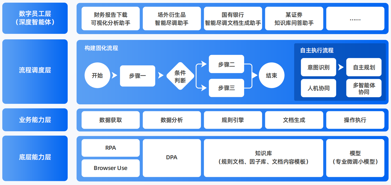小河区AI智能体工程搭建指南：架构设计、工具链与生产环境优化方案