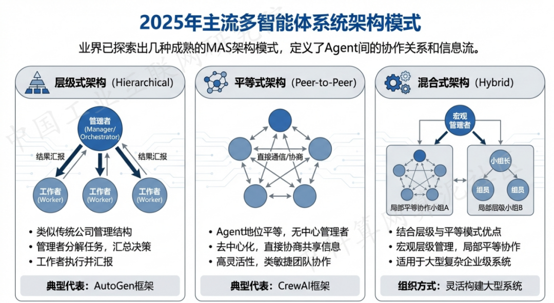 小河区 AI 智能体商业应用探析：智能自主程序助力企业数字化升级