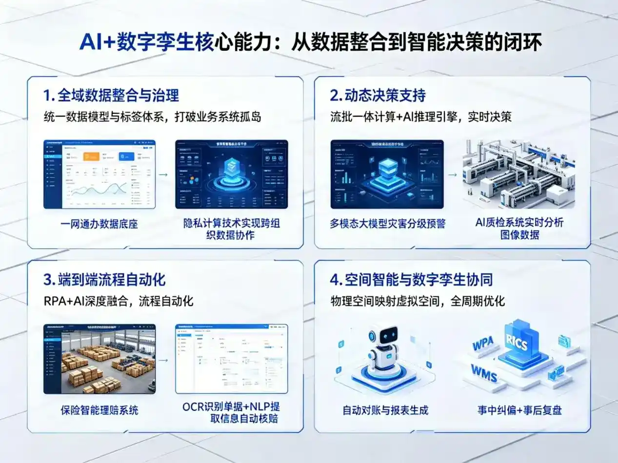 AI大模型落地优化服务｜解决小河区企业大模型响应慢、输出不准、成本偏高问题