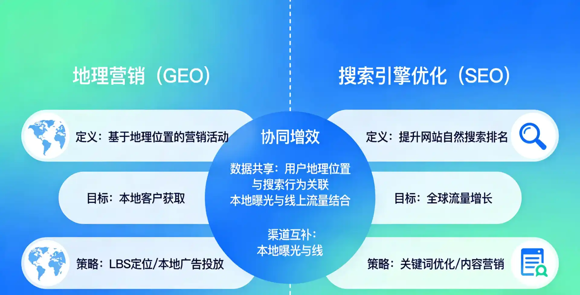 立足小河区，从用户需求与流量逻辑，解读GEO优化的落地价值与应用前景