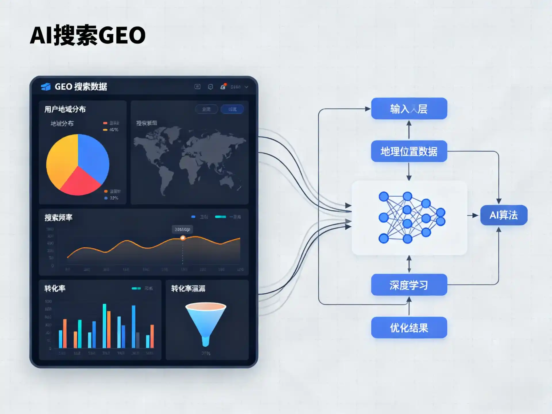 小河区GEO优化服务商该如何筛选？生成式引擎优化行业实践观察